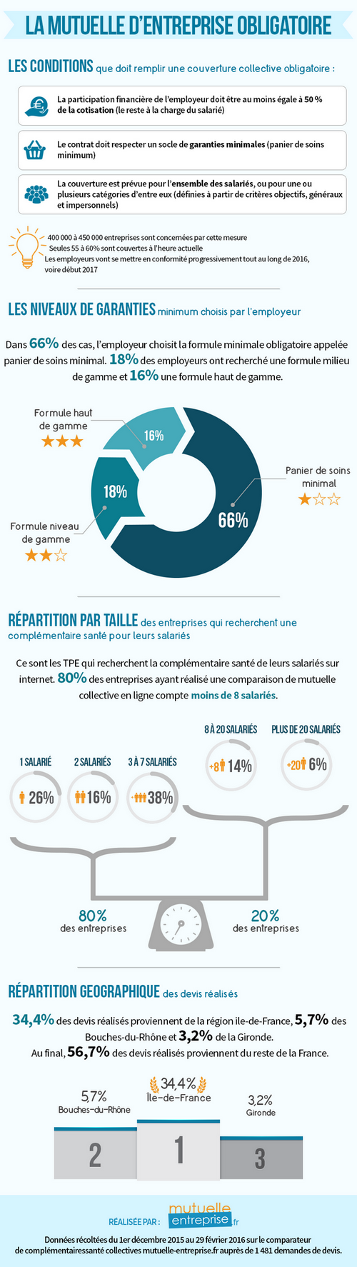 Infographie-mutuelle-entreprise (1)