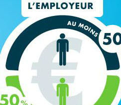 mutuelle-entreprise-obligatoire